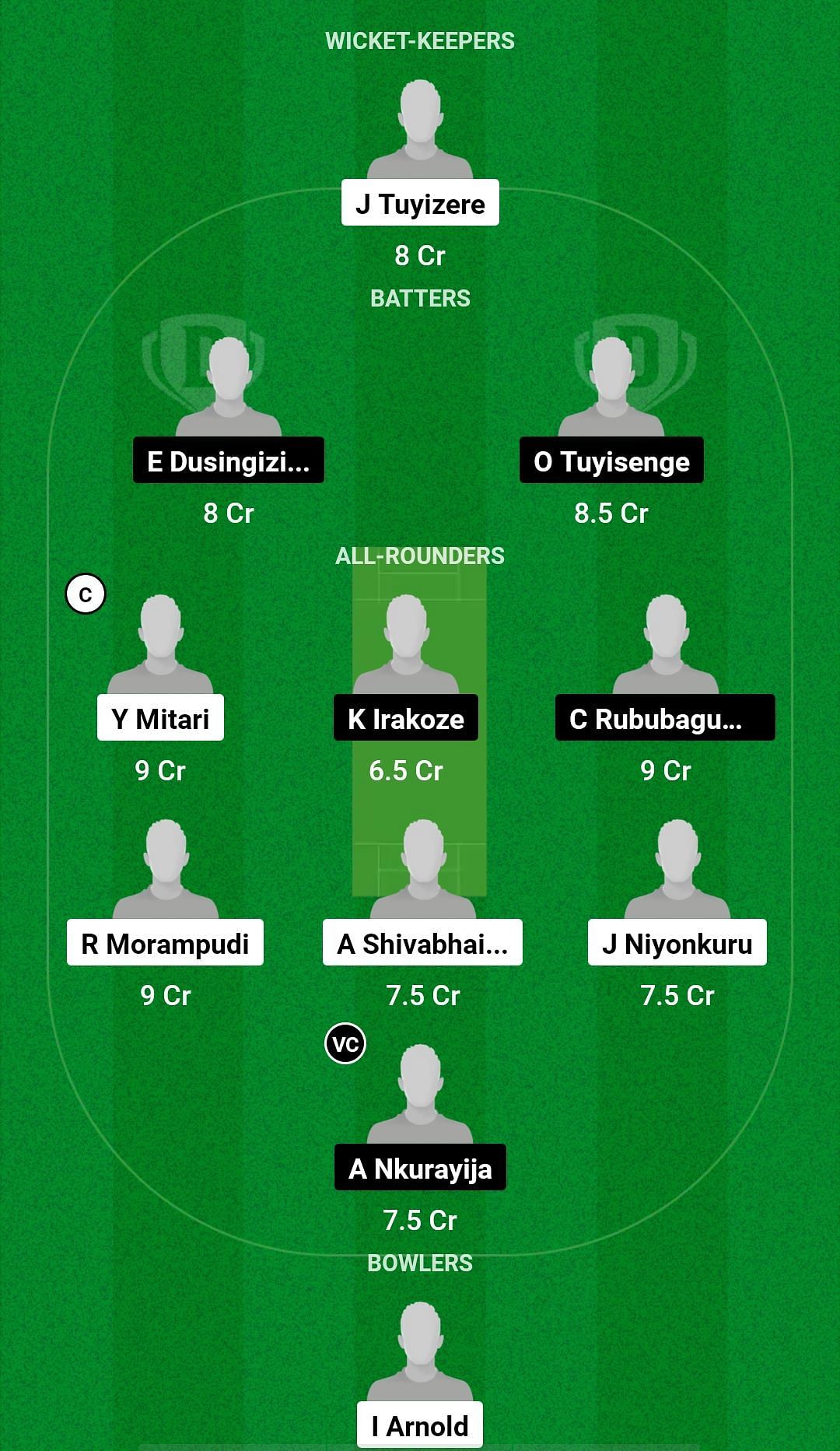 TR vs RG Dream11 Prediction - Rwanda T10
